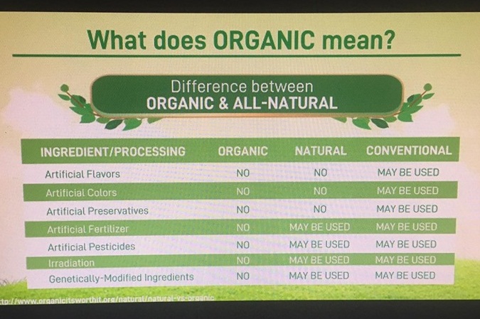 Difference between organic and all-natural