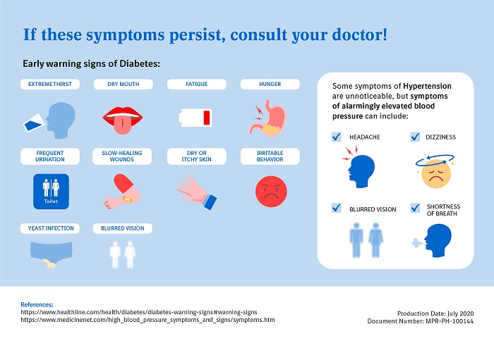 Don't Hesitate To Visit A Doctor If Symptoms Of Health Conditions Persist