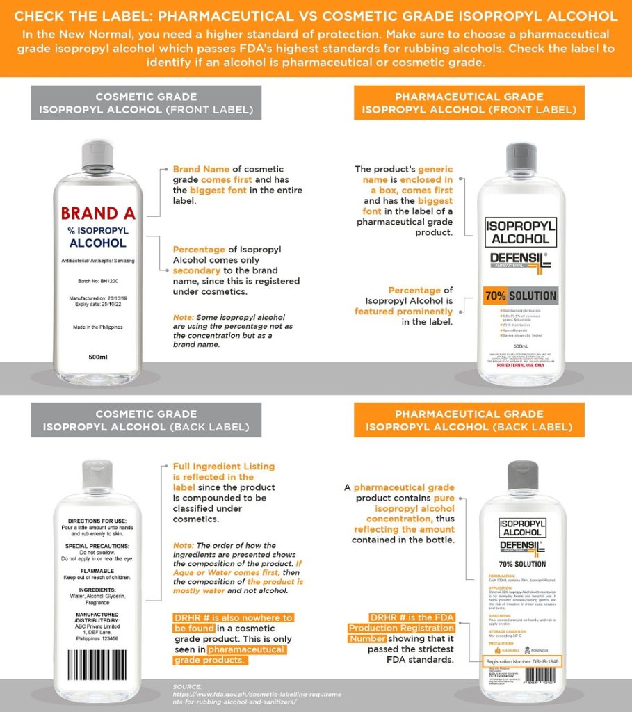 IsopropylAlcohol Label 101: Pharmaceutical vs. Cosmetic Grade IsopropylAlcohol